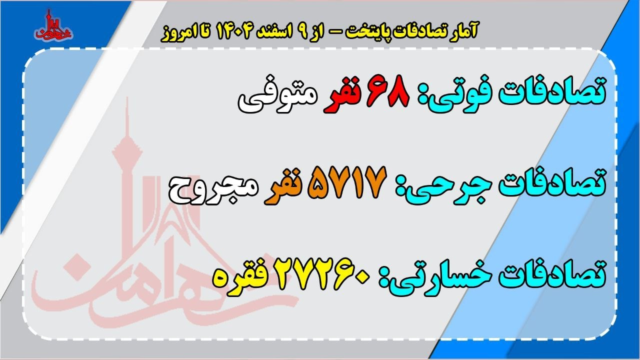 ۶۸ فوتی و ۵۷۱۷ مجروح در تصادفات پایتخت از ۹اسفند ۱۴۰۴ تا کنون