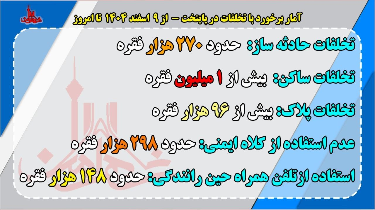 ۶۸ فوتی و ۵۷۱۷ مجروح در تصادفات پایتخت از ۹اسفند ۱۴۰۴ تا کنون