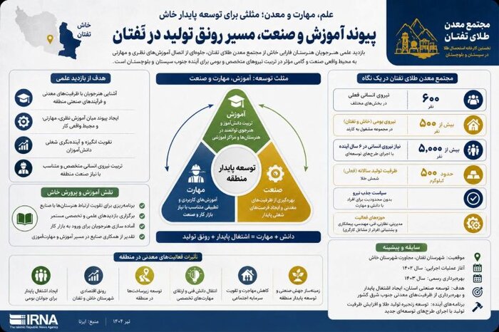 علم، مهارت و معدن؛ مثلثی برای توسعه پایدار خاش