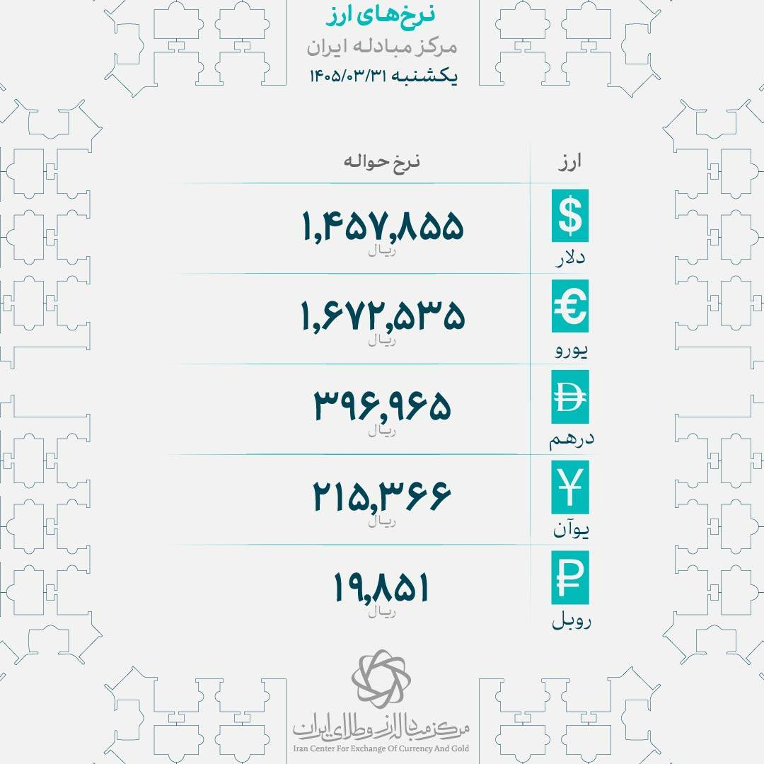 مقاومت طلا در کانال ۱۶ میلیون شکسته شد