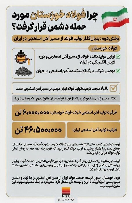 چرا فولاد خوزستان مورد حمله دشمن قرار گرفت؟