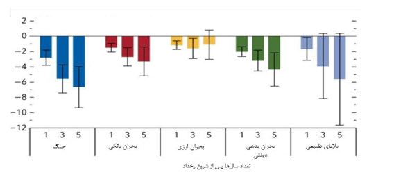وقتی جنگ به بانکها میرسد؛ حمایت هدفمند از تولید، شرط حفظ ثبات مالی