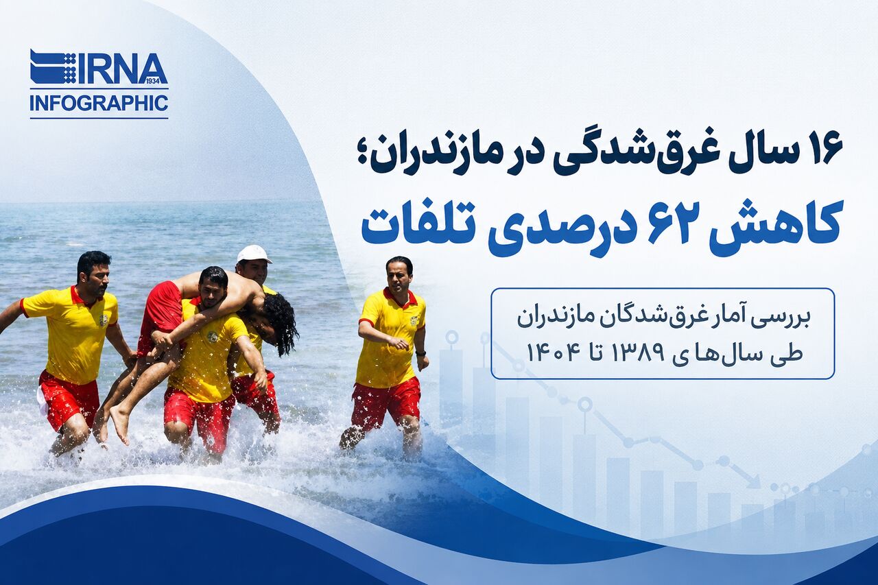 Infographic | 16 years of drowning in Mazandaran; 62% reduction in casualties