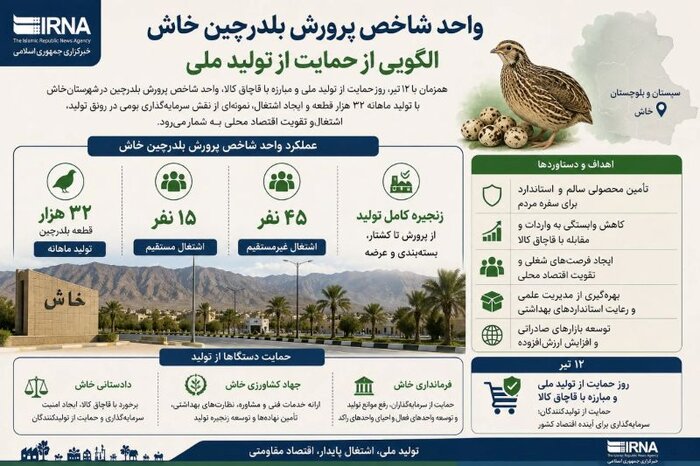 از یک روستای خاش تا سفره ایرانیان؛ روایت واحد شاخص پرورش بلدرچین در سیستان و بلوچستان
