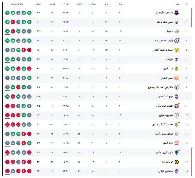 نساجی - هوادار؛ جشن قهرمانی در وطنی برپا میشود؟