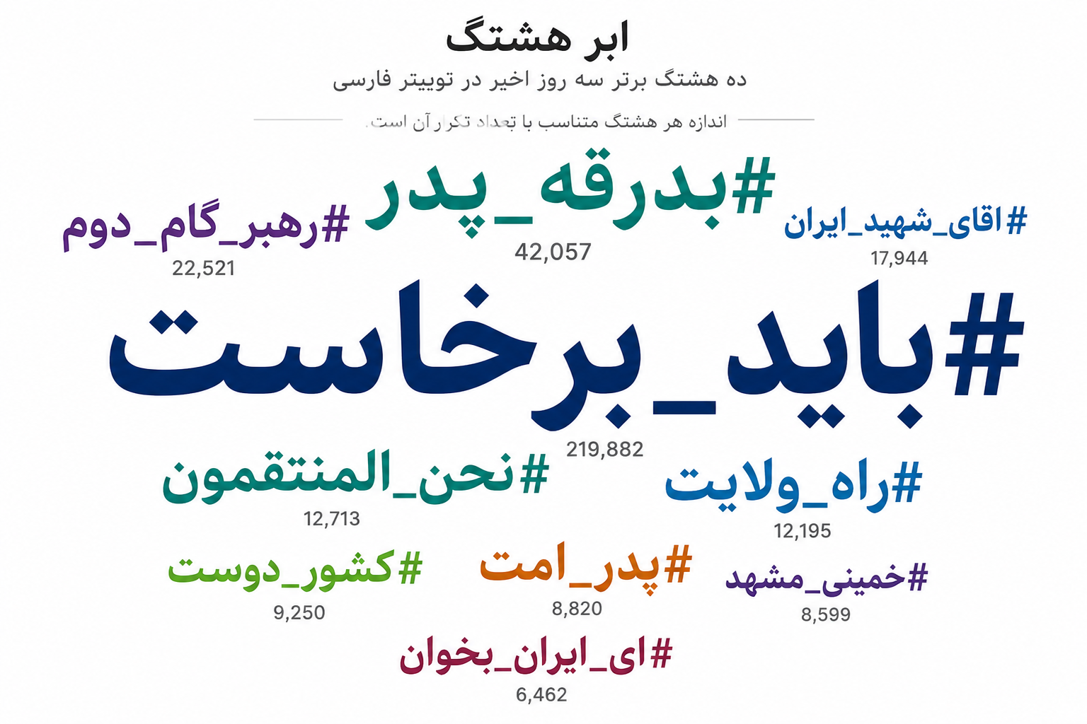 تسخیر توییتر با یک شعار؛ وقتی توییتر فارسی به احترام «آقای شهید ایران» تمامقد ایستاد