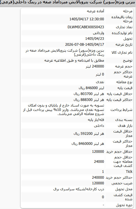 بنزین سوپر به ۸۵ هزار تومان نزدیک شد