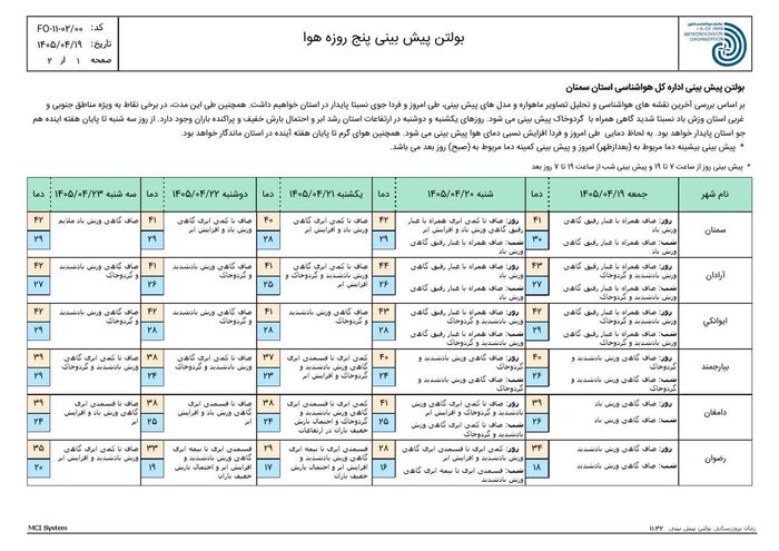 ایوانکی در آستانه ثبت دمای ۴۴ درجه؛ هفتهای گرم در انتظار استان سمنان