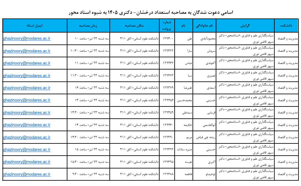 اعلام اسامی راه یافتگان مصاحبه علمی دورههای دکتری تخصصی دانشگاه تربیت مدرس