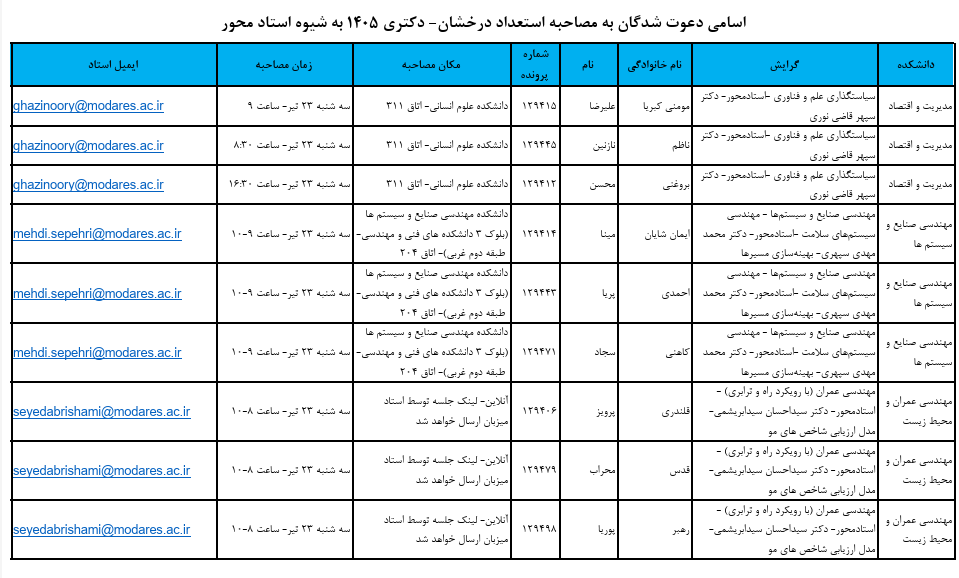 اعلام اسامی راه یافتگان مصاحبه علمی دورههای دکتری تخصصی دانشگاه تربیت مدرس