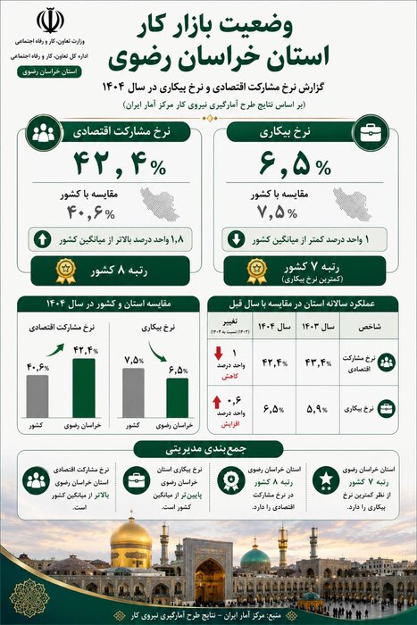 «هزار میدان، هزار بازار» طرحی برای حمایت از زنان کارآفرین در خراسان رضوی