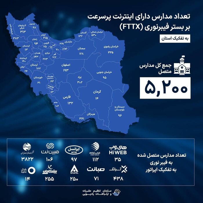 اتصال بیش از پنج هزار مدرسه کشور به شبکه فیبرنوری