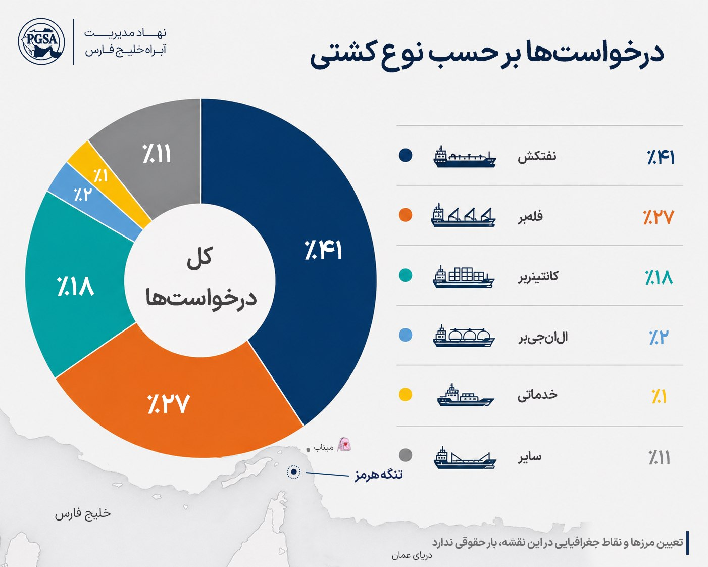 ۲۰۰ شناور غیرایرانی قبل از تنشآفرینی آمریکا از تنگه هرمز عبور کردند