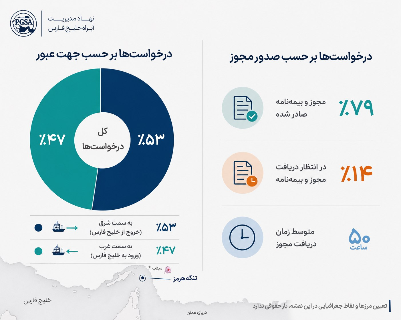 ۲۰۰ شناور غیرایرانی قبل از تنشآفرینی آمریکا از تنگه هرمز عبور کردند