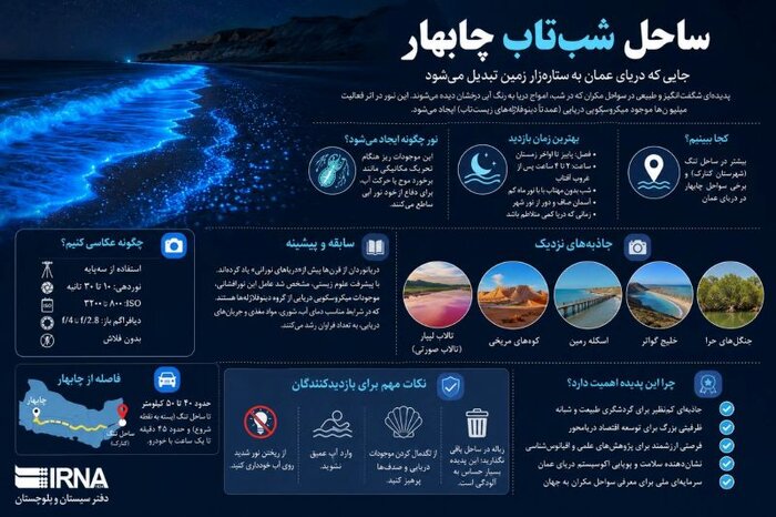 از مکران تا جهان؛ ساحل شبتاب چابهار، گنجینهای که هنوز ناشناخته مانده است