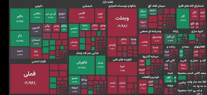 بورس هفته پایانی تیرماه را ریزشی آغاز کرد