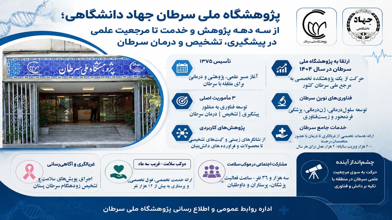 Three decades of research and treatment; National Cancer Research Institute on the path to scientific authority in the region