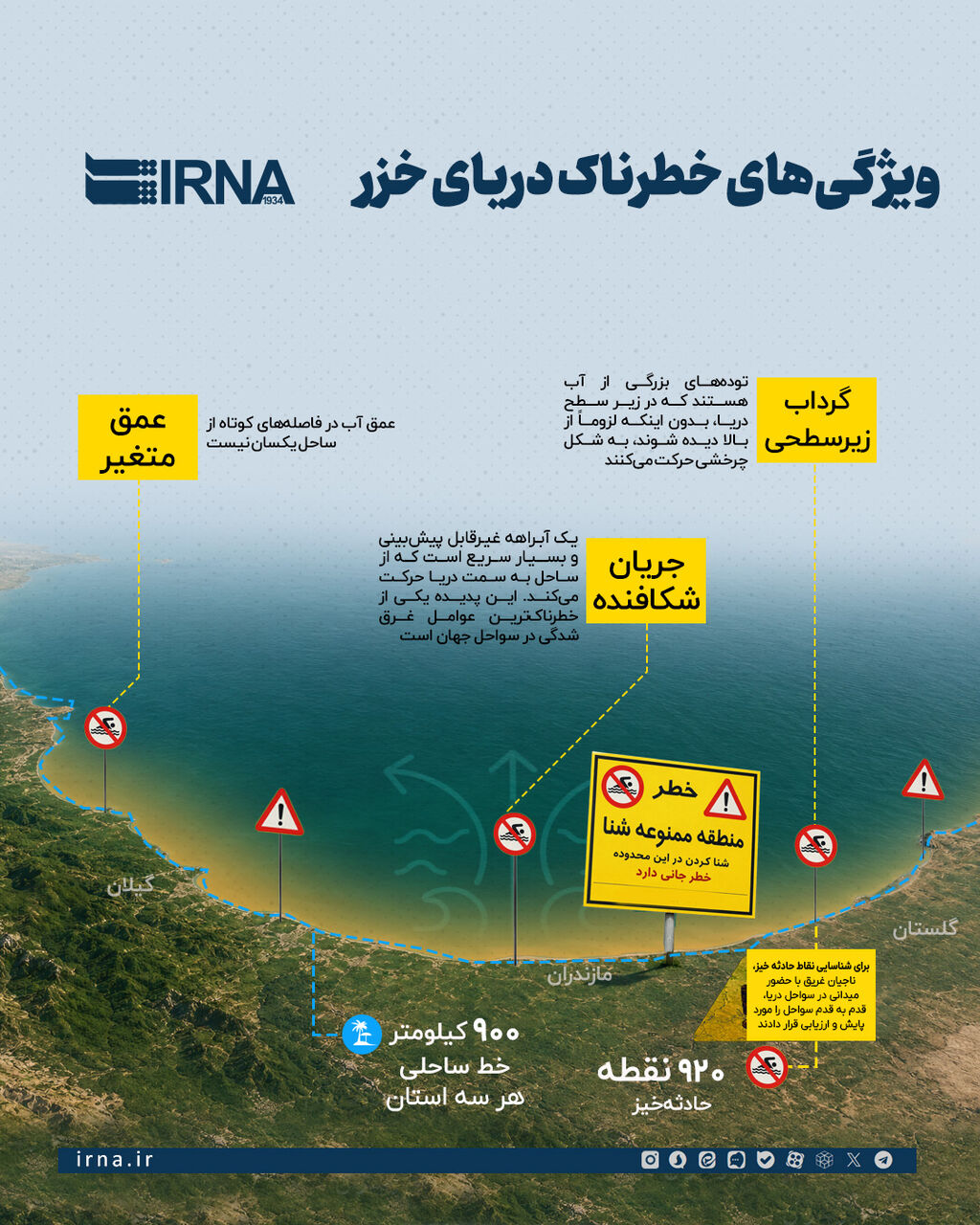 اینفو ویژگی‌های خطرناک دریای خزر