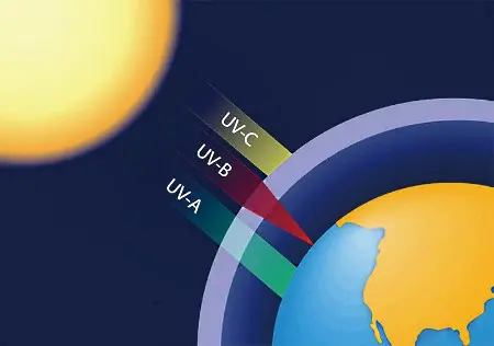 چگونه در گرمای تابستان از آسیب اشعه فرابنفش در امان بمانیم؟