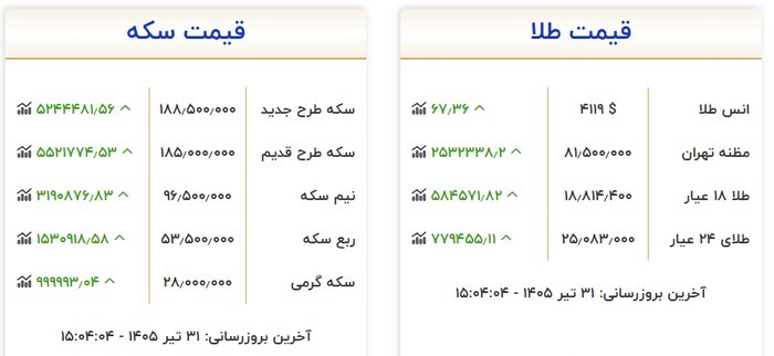 سکه تمام در کانال ۱۸۸ میلیون فروخته شد
