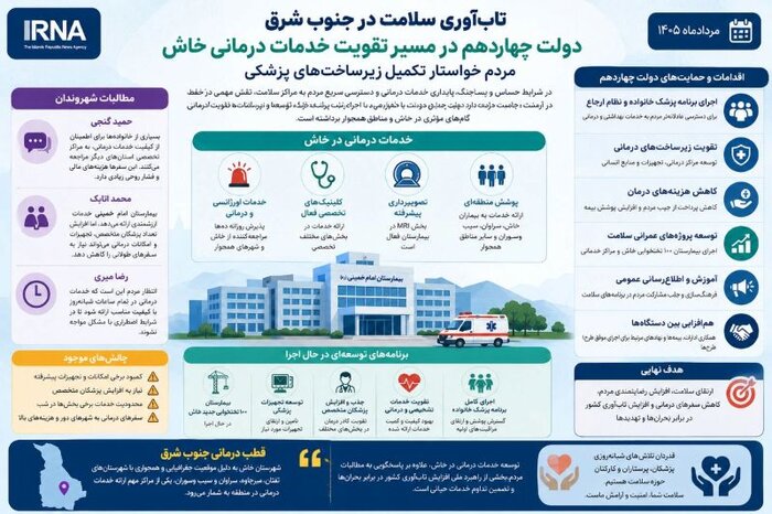 دولت چهاردهم در مسیر تقویت خدمات درمانی خاش، مردم خواستار تکمیل زیرساخت‌های پزشکی
