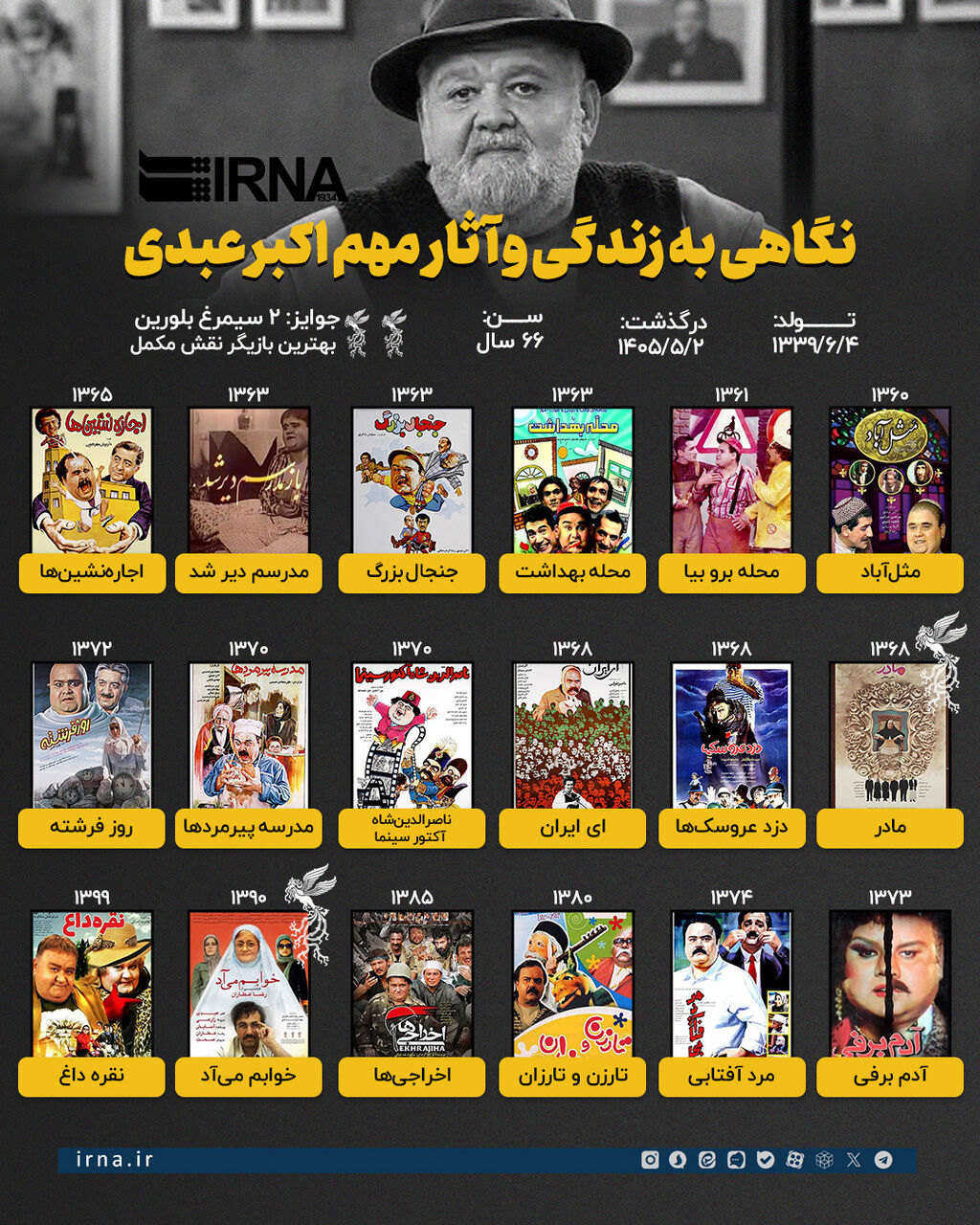 اینفو نگاهی به زندگی و آثار مهم اکبر عبدی اینفو نگاهی به زندگی و آثار مهم اکبر عبدی
