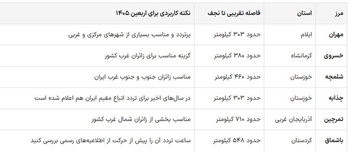 چگونه خود را برای سفر معنوی اربعین مهیا کنیم