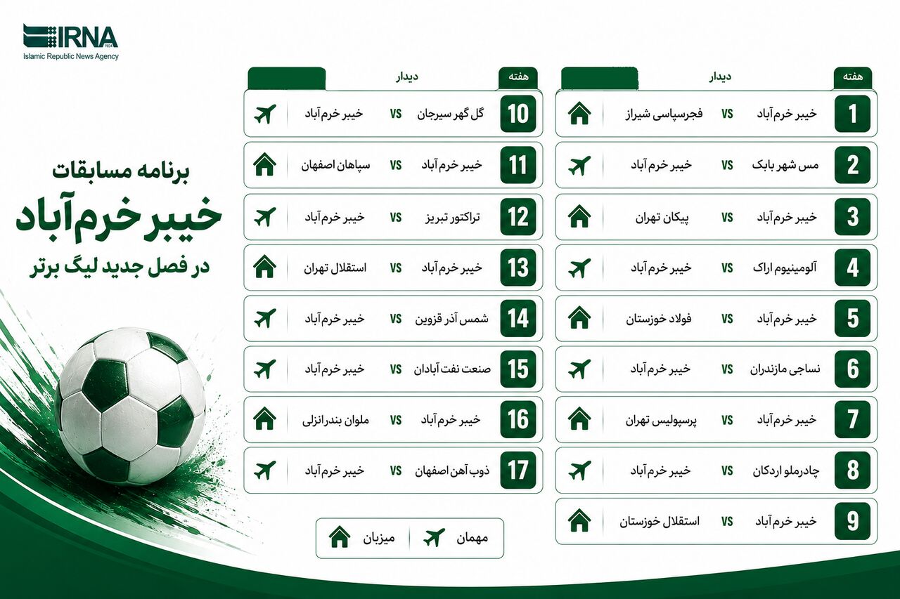 اینفوگرافیک/ مسابقات خیبر خرم‌آباد در فصل جدید لیگ برتر