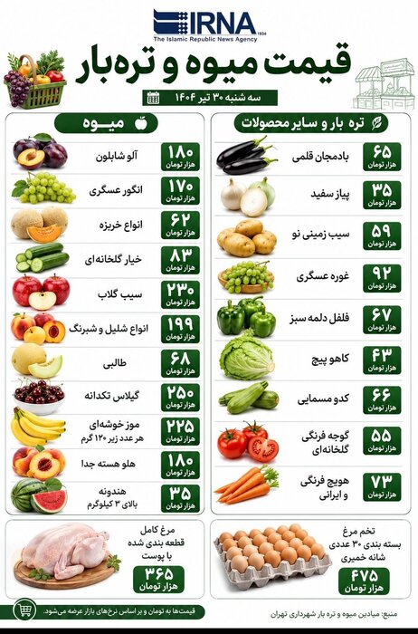 میوه و ترهبار در تهران؛ نگاهی به تغییرات قیمت در هفته جاری
