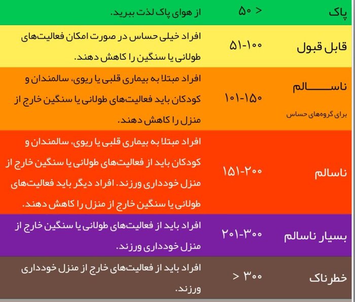 گنبدکاووس و درگیری با ۲۱روز هوای ناسالم