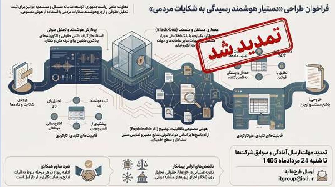 تمددید فراخوان طراحی و توسعه «دستیار هوشمند ثبت و رسیدگی به شکایات مردمی»