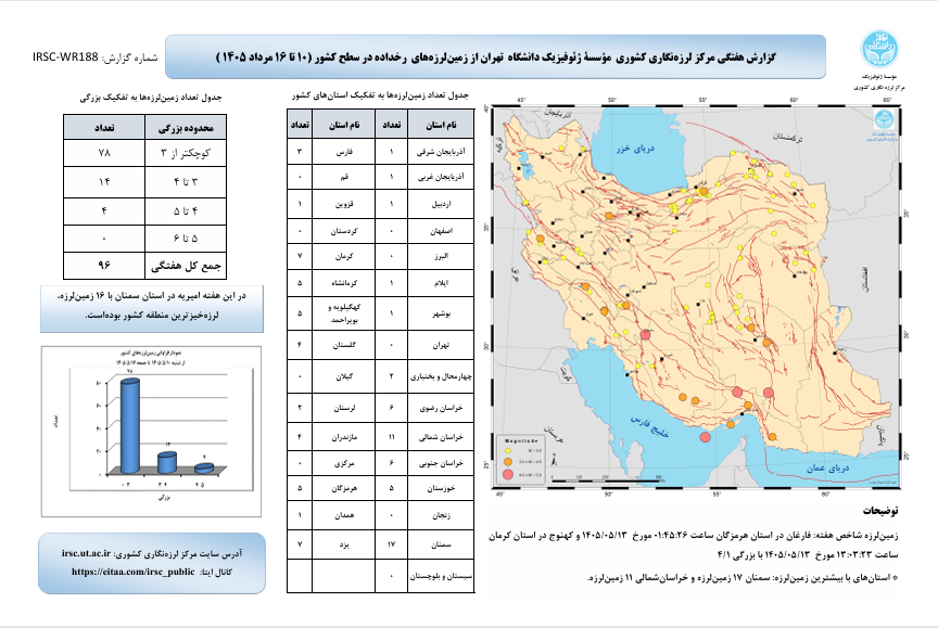 خبر ذخیرهسازی شده توسط در تاریخ ۱۴۰۵۰۵۱۹-۱۱:۳۰