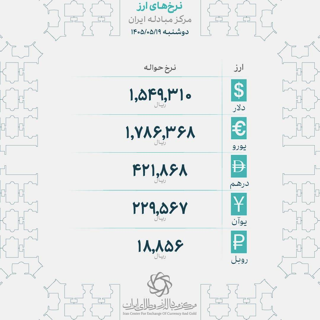 نوسان طلا در کانال ۱۸ میلیون تومانی