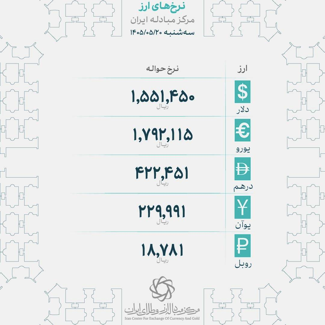 طلا وارد کانال ۱۹ میلیون تومانی شد