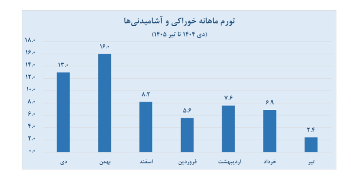 کالابرگ