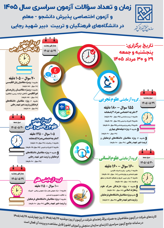 آغاز رقابتهای پنجاه و نهمین کنکور آموزش عالی ایران