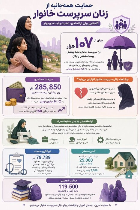 بهزیستی چه خدماتی به زنان سرپرست خانوار میدهد؟