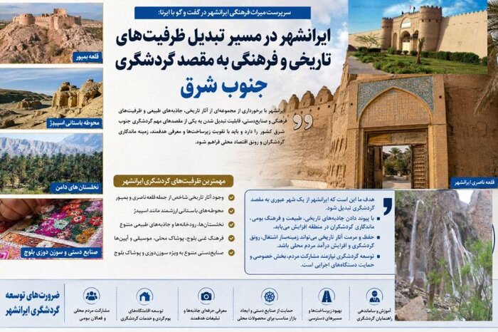 قلعه، نخلستان و سوزندوزی؛ سه ضلع گردشگری ایرانشهر 1 ایرانشهر در مسیر تبدیل ظرفیتهای تاریخی و فرهنگی به مقصد گردشگری جنوب شرق