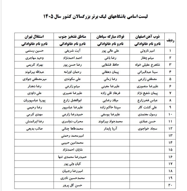 لیگ برتر وزنهبرداری،؛ بیرانوند استقلالی شد