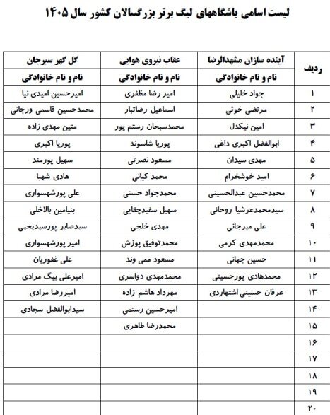 لیگ برتر وزنهبرداری،؛ بیرانوند استقلالی شد