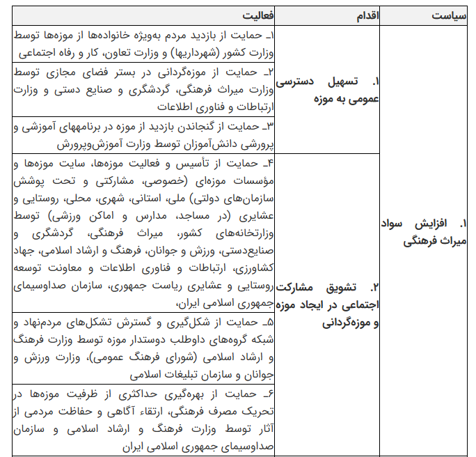 نقشه راه تحول موزههای ایران تا افق ۱۴۱۰ / موزهها در مسیر مردمیسازی، فناوری و دیپلماسی ف