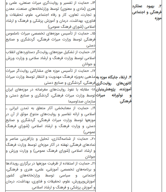 نقشه راه تحول موزههای ایران تا افق ۱۴۱۰ / موزهها در مسیر مردمیسازی، فناوری و دیپلماسی ف