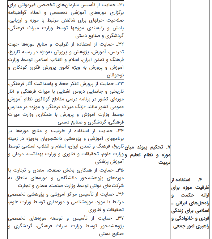 نقشه راه تحول موزههای ایران تا افق ۱۴۱۰ / موزهها در مسیر مردمیسازی، فناوری و دیپلماسی ف