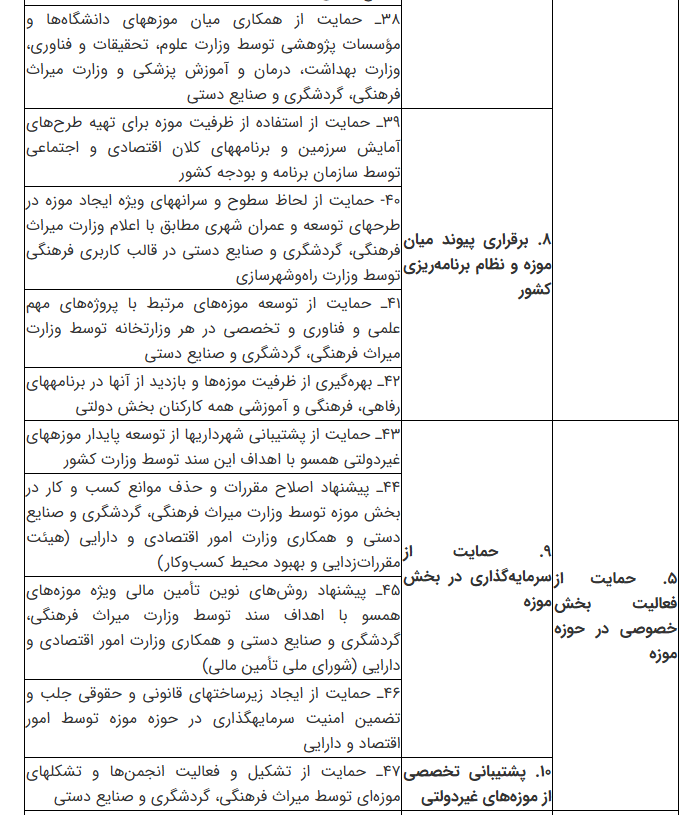 نقشه راه تحول موزههای ایران تا افق ۱۴۱۰ / موزهها در مسیر مردمیسازی، فناوری و دیپلماسی ف