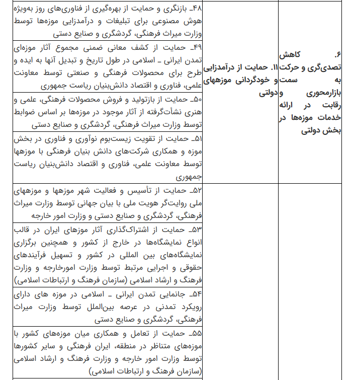 نقشه راه تحول موزههای ایران تا افق ۱۴۱۰ / موزهها در مسیر مردمیسازی، فناوری و دیپلماسی ف