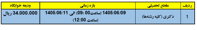 اخبار کوتاه دانشگاهی چهارم شهریور ماه