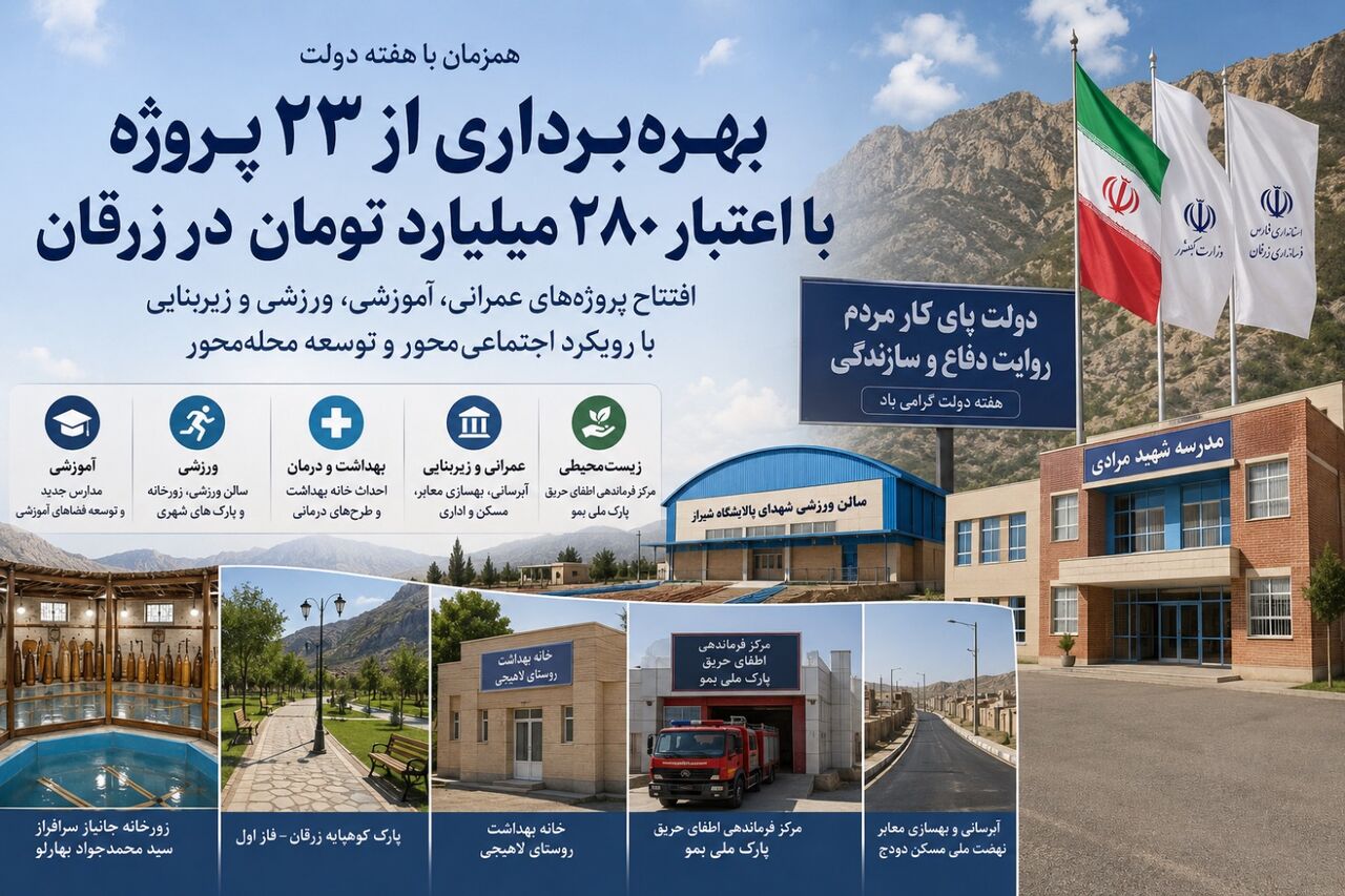 بهره‌برداری از ۲۳ پروژه با اعتبار ۲۸۰ میلیارد تومان در زرقان