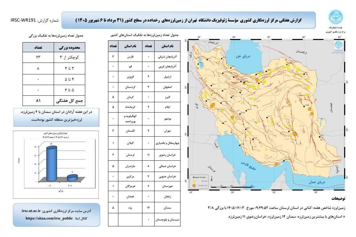 زمین لرزه