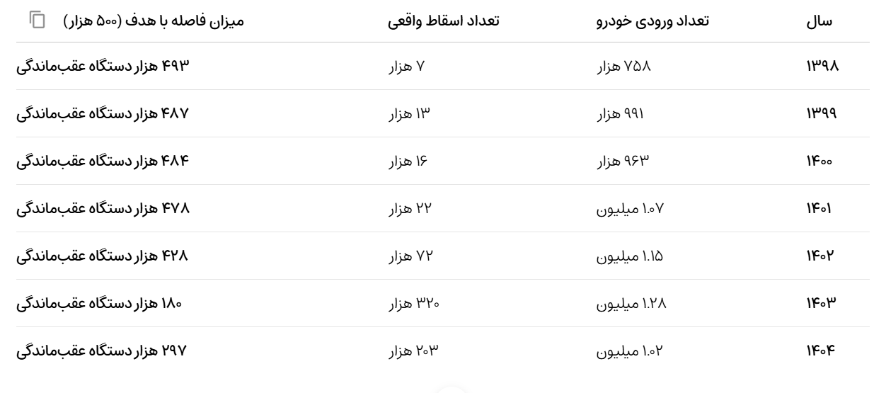 جراحی انرژی در اتاق شیشهای؛ دولت چهاردهم چگونه به غول ناترازی سوخت حمله میکند؟