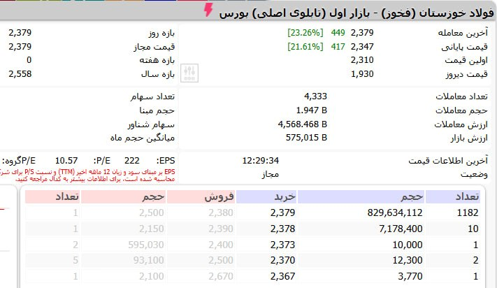 شاخص بورس کانال ۶.۶ واحد را پس گرفت